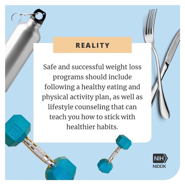 Reality: Safe and successful weight-loss programs include healthy eating, physical activity plans, and lifestyle counseling. 