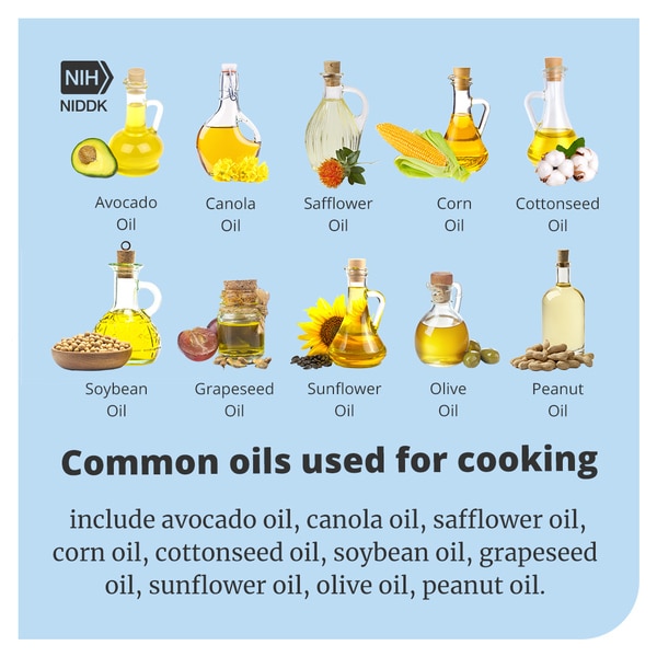 Types of oils with the title: Examples of common oils used in cooking.