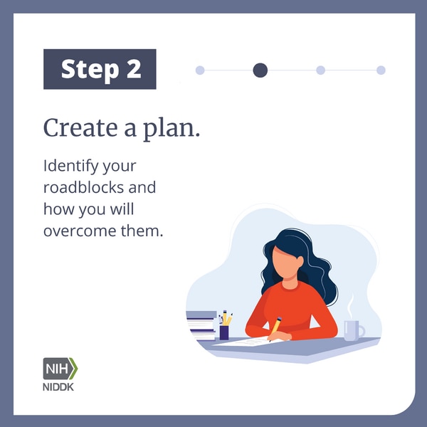 Step 2 Create a plan. Identify your roadblocks and how you will overcome them.