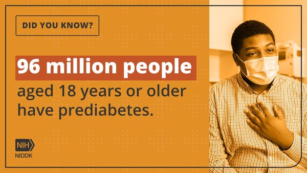 Did you Know? 96 million people aged 18 years or older have prediabetes.