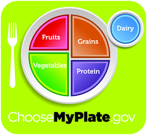 Image of the plate method showing proper portions of fruits, vegetables, grains, protein, and dairy.