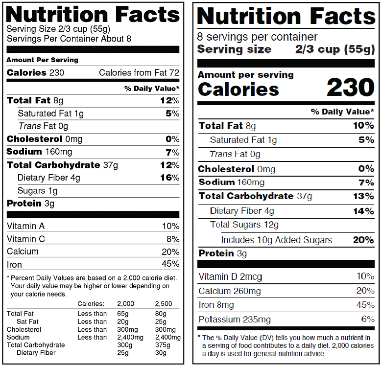 Graphic of the original “Nutrition Facts” label and the new “Nutrition Label” in a side-by-side comparison.